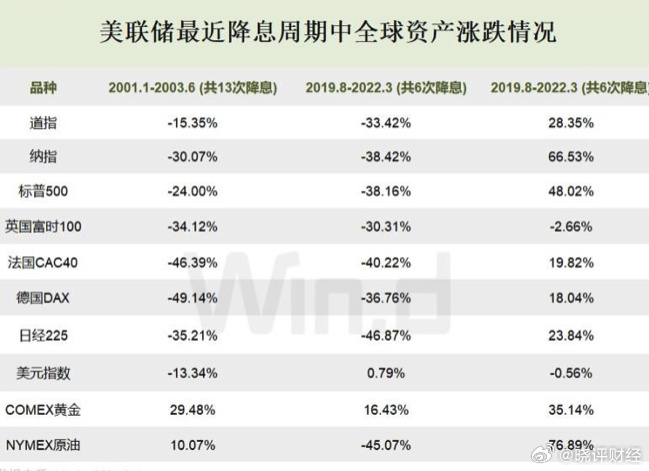 美联储议息日期表揭秘，聚焦2024年政策动向