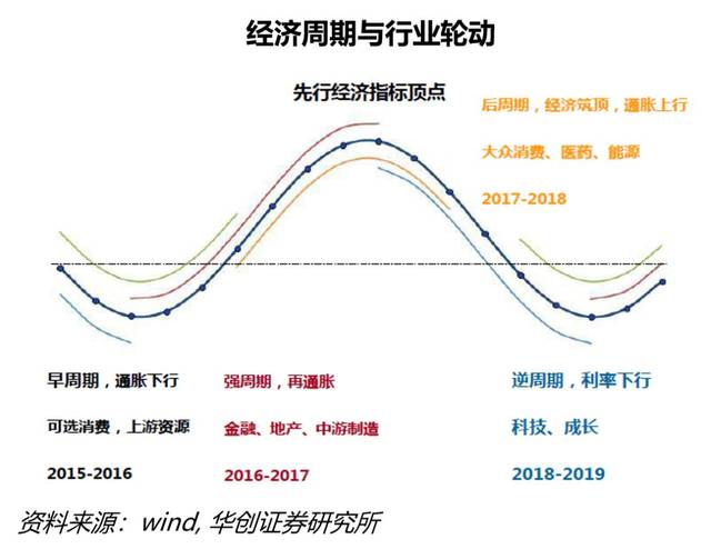 四大经济周期图表，揭示经济波动与趋势的利器