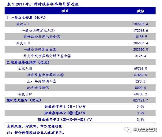 财政赤字计算方法详解与实例解析