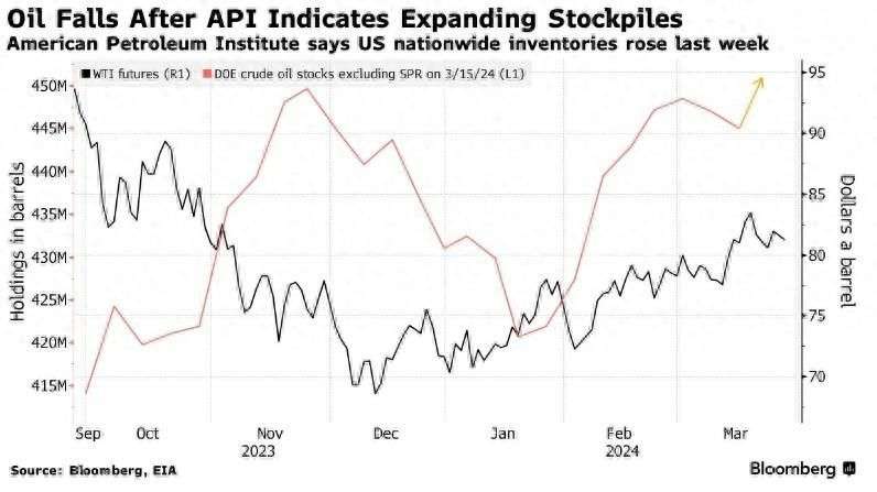 美国石油库存API数据解读及其影响分析