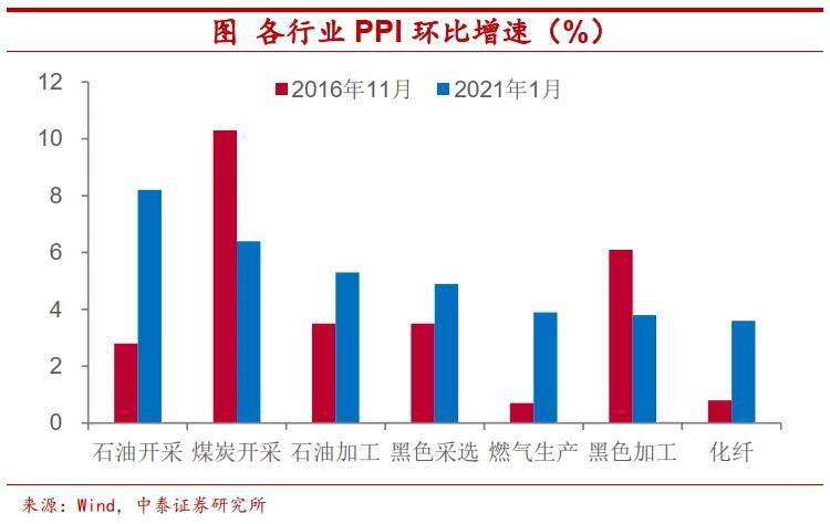 下半年大宗商品走势展望，涨价趋势能否延续？