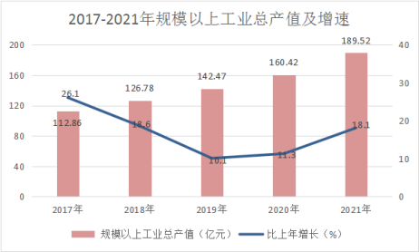 经济增长计算方法与影响因素深度探讨