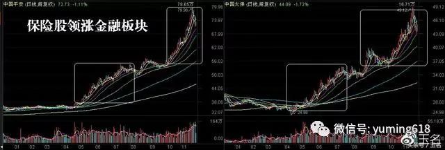 热点板块启动规律的探索、分析与未来预测