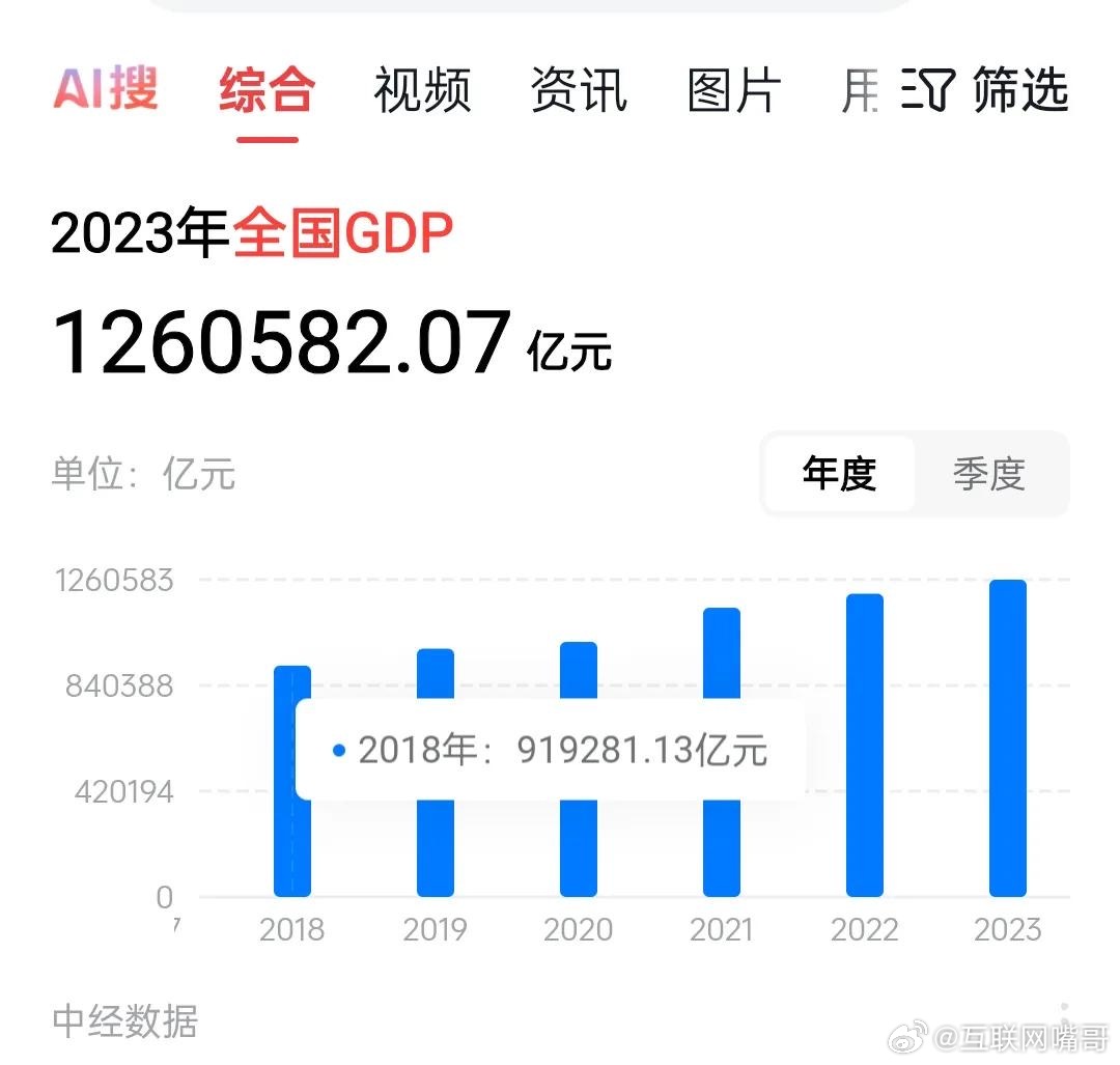 中国三季度GDP与2024年繁荣蓝图揭秘，展望未来发展势头强劲