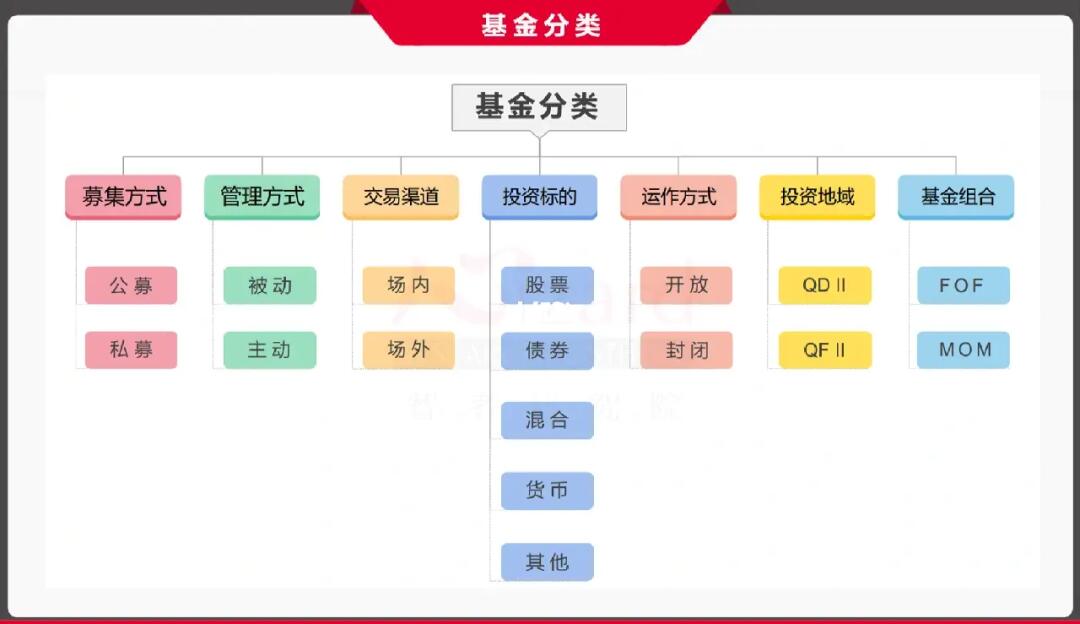 基金产品的分类与特点概述