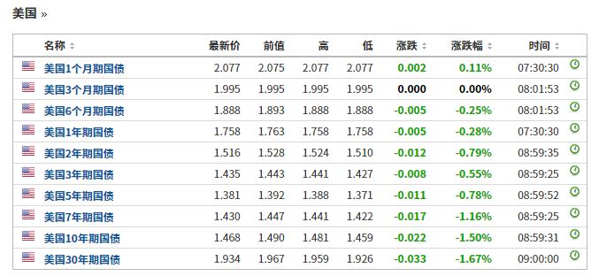 国债收益率下降与债券型基金上涨的关联探究