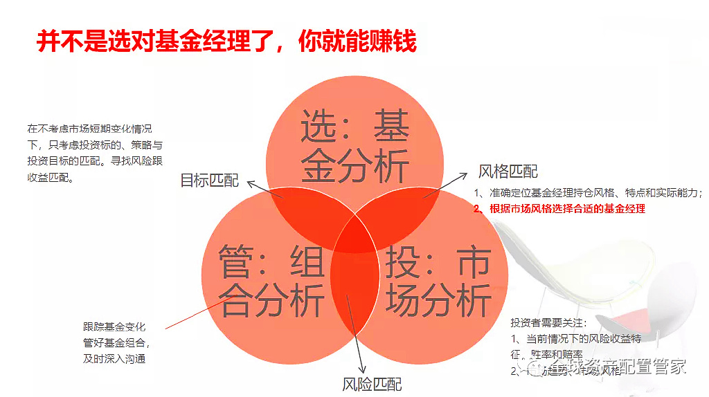 基金投资策略，核心要点与实战指南详解