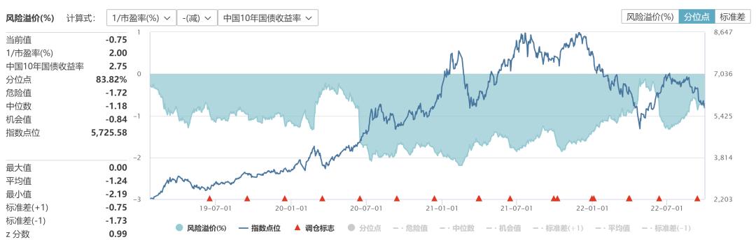 ETF溢价率计算方法解析