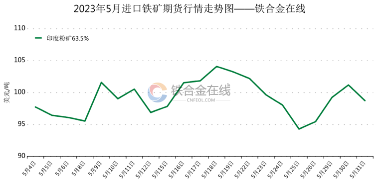 铁矿石价格走势分析，XXXX年预测行情报告