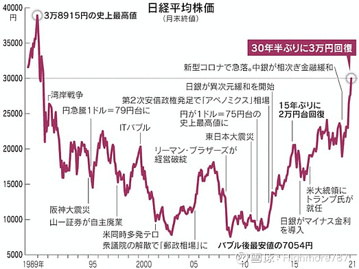 日本股市风云变幻，历史走势揭示市场变迁