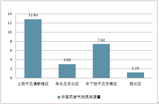 我国石油现状与发展趋势分析