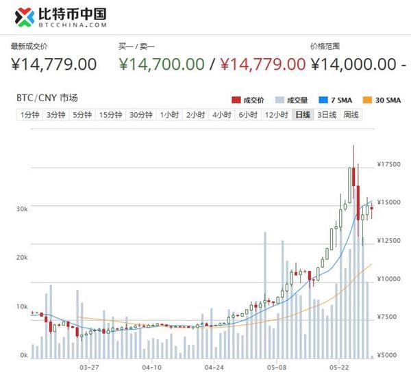 比特币价格走势图，数字货币波动之旅探索