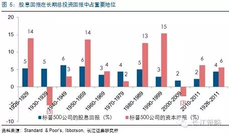 高股息策略可行性深度探讨