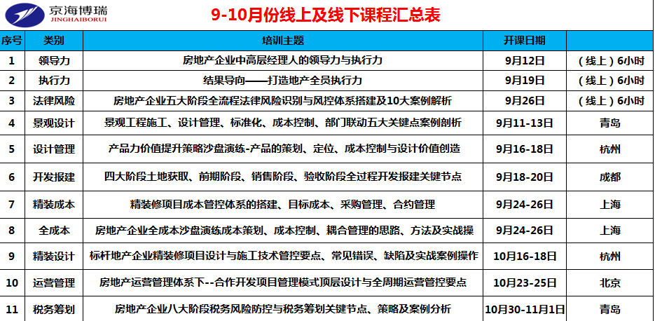 全面解读与探讨，房地产开发成本的构成与解析