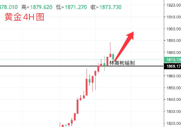 美国原油走势分析与投资建议