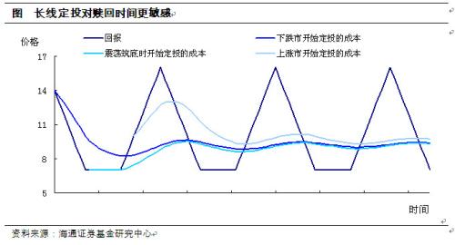 三种卖出时机与策略选择解析（多选题视角）