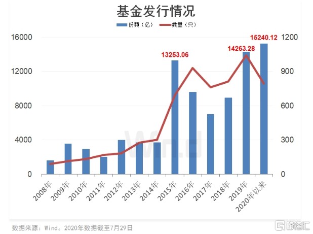 基金发行背后的投资市场角色与关系深度解析，股票发行与投资者关系探究