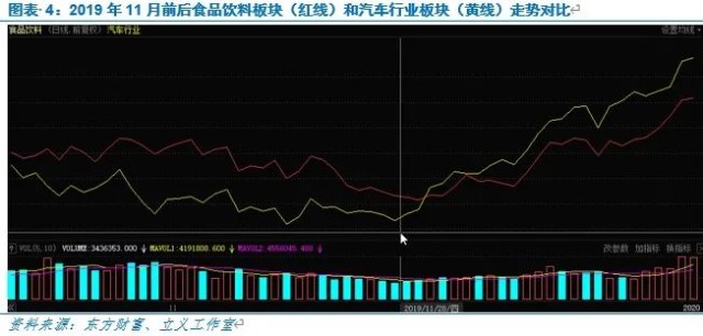 经济周期分析的先导性研究探索