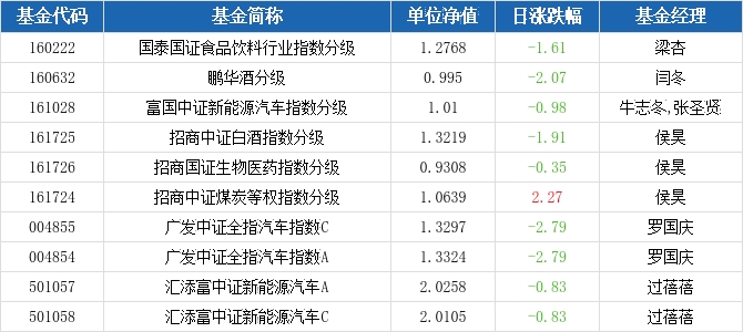 每日基金净值查询，掌握理解并有效利用基金净值的艺术