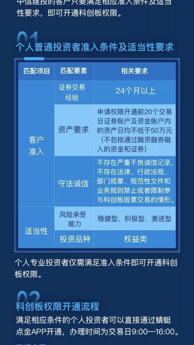 科创板知识问卷，探索、理解与应用之道