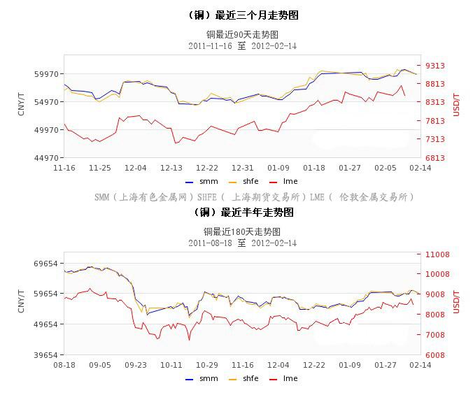 铜价曲线图深度解析，市场走势揭秘