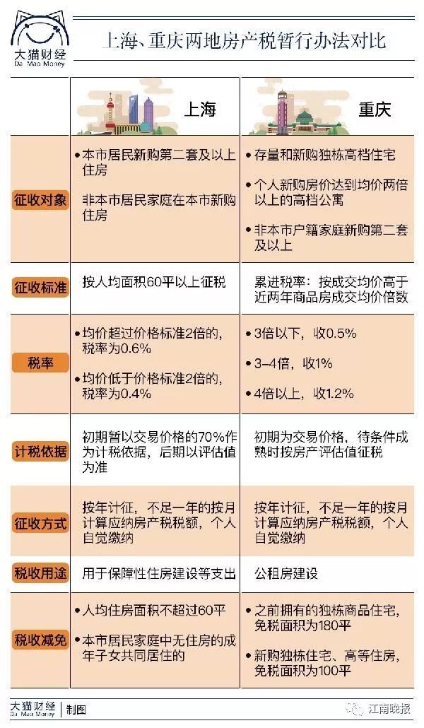 房产税主体与背景解析，哪些人需交房产税？