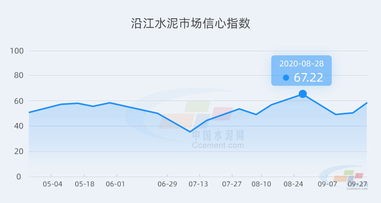 市场信心指数计算方法及其应用研究分析