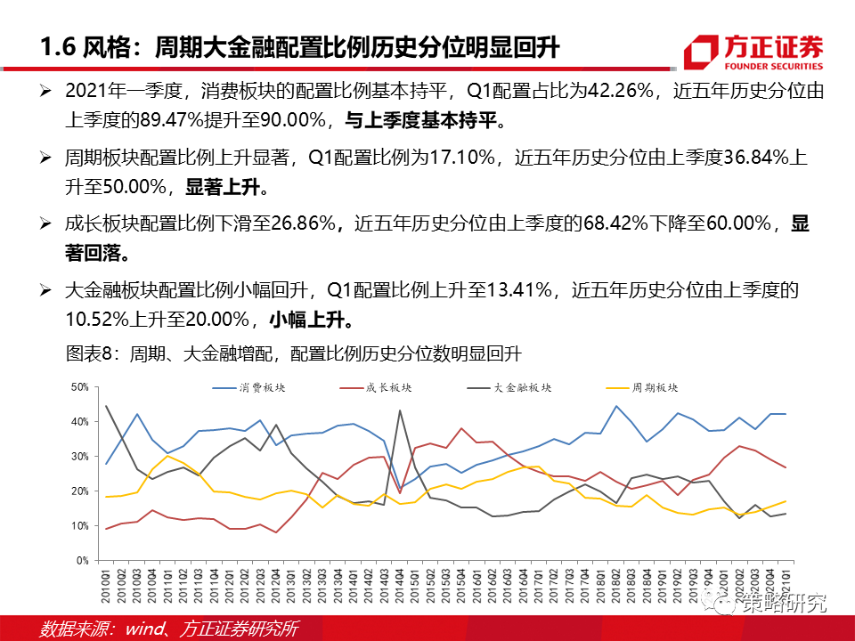 经济周期研究的统计方法简述