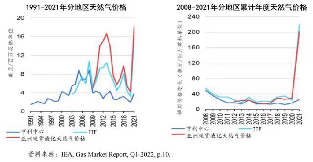 天然气价格十年趋势曲线图，揭示过去、挑战与未来展望