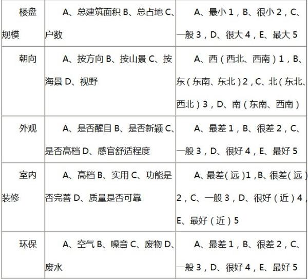 房地产均价计算公式的应用与解析详解