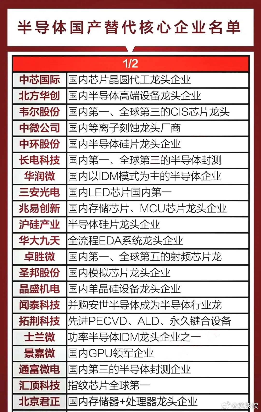 行业龙头深度解析报告，最新全方位透视