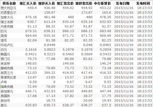 今日外汇市场动态解析，影响因素深度剖析