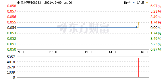 08283股票行情最新消息全面解析及投资展望