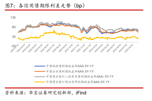 纯债基金上涨潮，原因、影响及未来展望