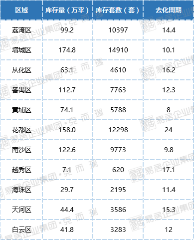 住宅库存量现状分析与未来展望