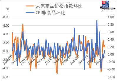 大宗商品回暖背景下铜价连续上涨趋势解析