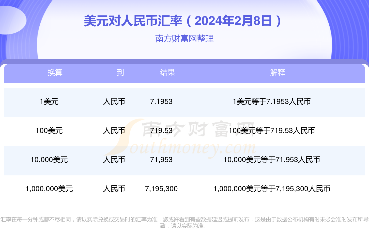 美元汇率与人民币汇率查询，深度分析市场趋势及预测未来走向