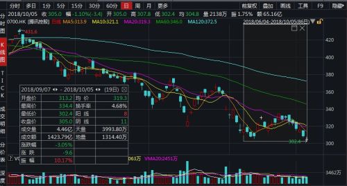 腾讯回购股票背后的动因及策略深度解析