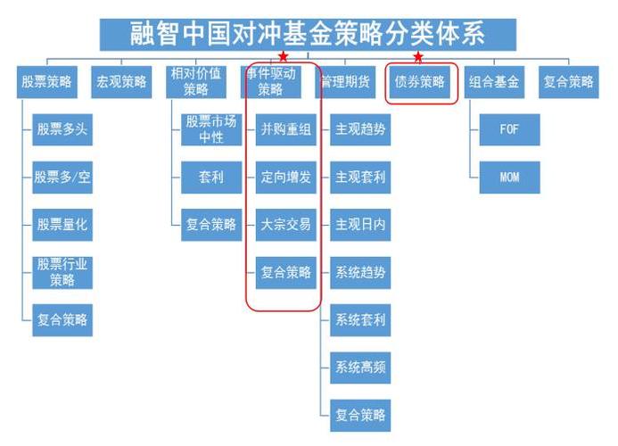 私募股权基金（PE）的魅力与深度解析