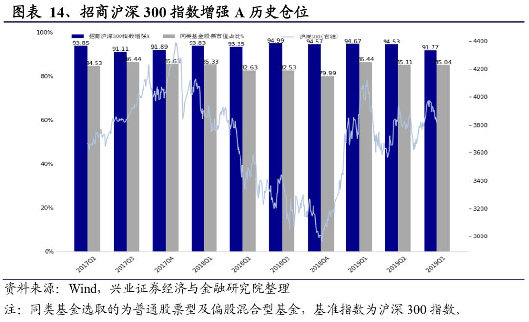 基金产品特性深度分析报告