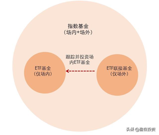 ETF投资基金，运作机制、优势分析及投资策略探讨