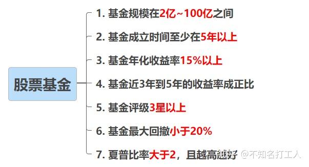 指数基金，主动型与被动型之争的探讨