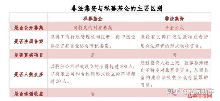 非公募基金会募资策略的探索与实践