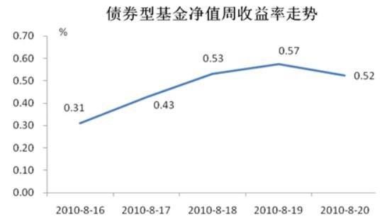 基金的收益内容概览，解析基金收益构成要素