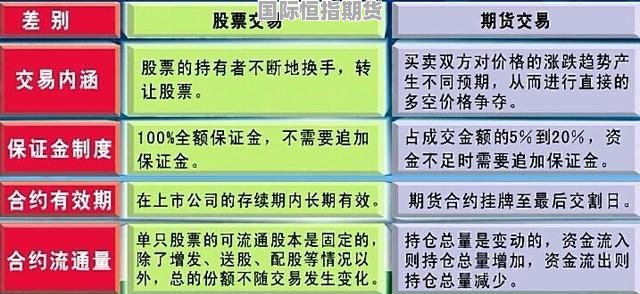 多元化投资路径解析，除了股票期货，还有哪些值得考虑的投资方式？