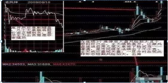 常用成交量指标，解读市场动态的关键工具