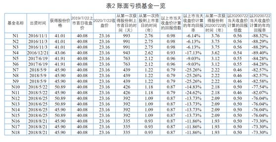 私募股权基金客户管理策略与实践探索