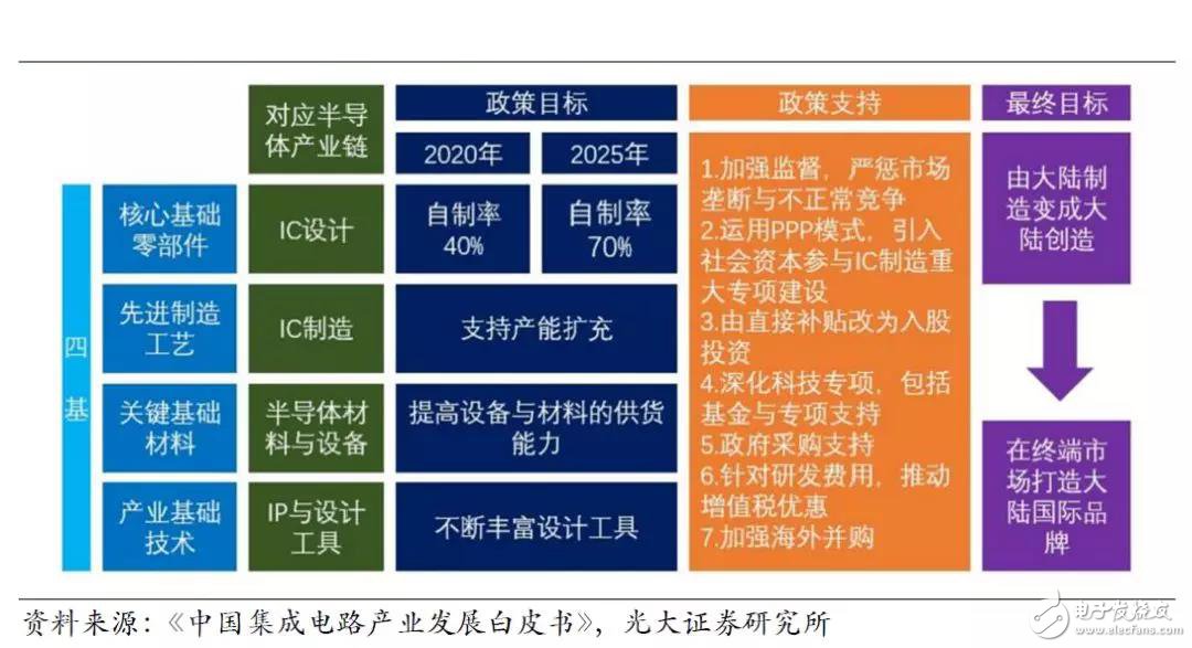 半导体基金概览，种类与概述