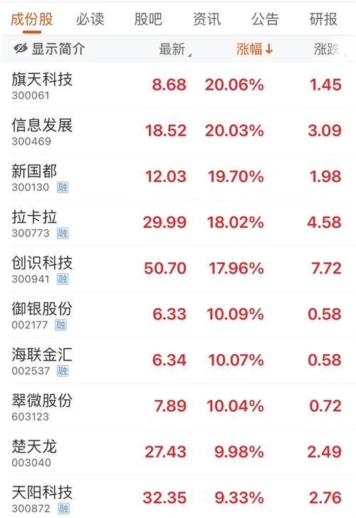 数字货币引领未来金融新纪元，观察即将到来的11月中旬新动向