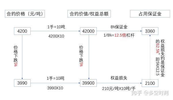 外汇交易中的杠杆效应与微交易，探索风险与收益的平衡之道